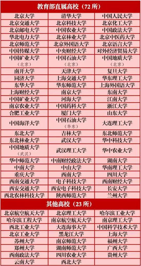2017河北高考三大專項(xiàng)計(jì)劃實(shí)施方案公布 2017河北高考三大專項(xiàng)計(jì)劃實(shí)施方案公布