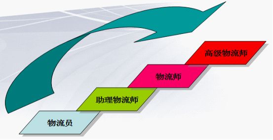 唐山實驗中等專業(yè)學(xué)校:物流服務(wù)與管理就業(yè)前景介紹 唐山實驗中等專業(yè)學(xué)校:物流服務(wù)與管理就業(yè)前景介紹