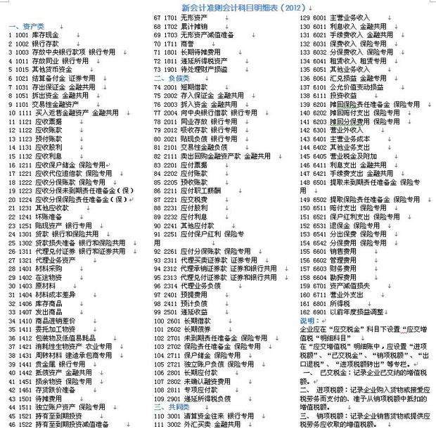 唐山慧豐會計學校:你了解會計科目嗎? 唐山慧豐會計學校:你了解會計科目嗎?
