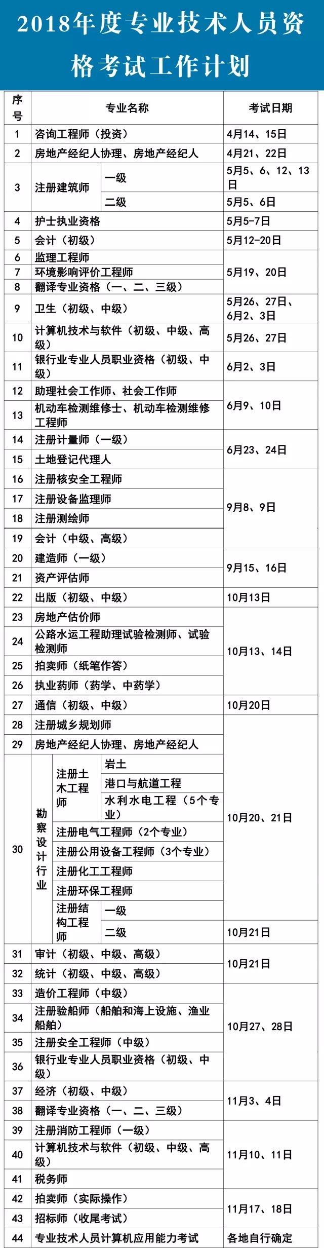 2018年44項(xiàng)資格考證時(shí)間表出爐趕快來(lái)看吧! 2018年44項(xiàng)資格考證時(shí)間表出爐趕快來(lái)看吧!