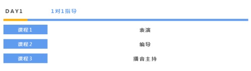 北京中藝藝考學校,讓藝考變得更加簡單。 北京中藝藝考學校,讓藝考變得更加簡單。