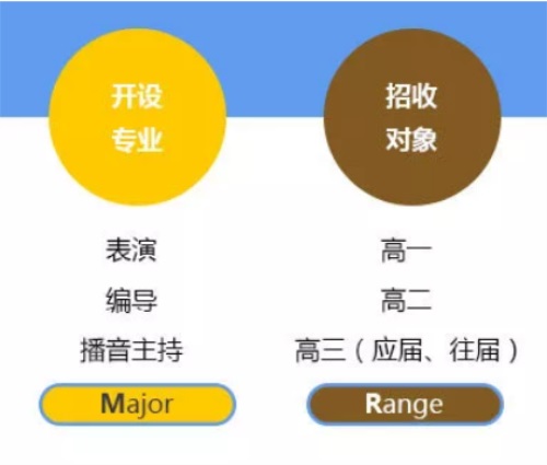 北京中藝藝考學校,讓藝考變得更加簡單。 北京中藝藝考學校,讓藝考變得更加簡單。