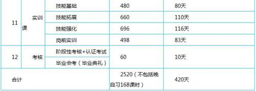 天津新東方烹飪學校金領大廚專業怎么樣? 天津新東方烹飪學校金領大廚專業怎么樣?