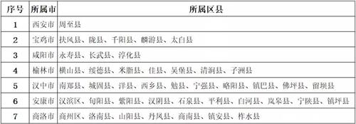 陜西省建筑材料工業學校有什么入學須知? 陜西省建筑材料工業學校有什么入學須知?