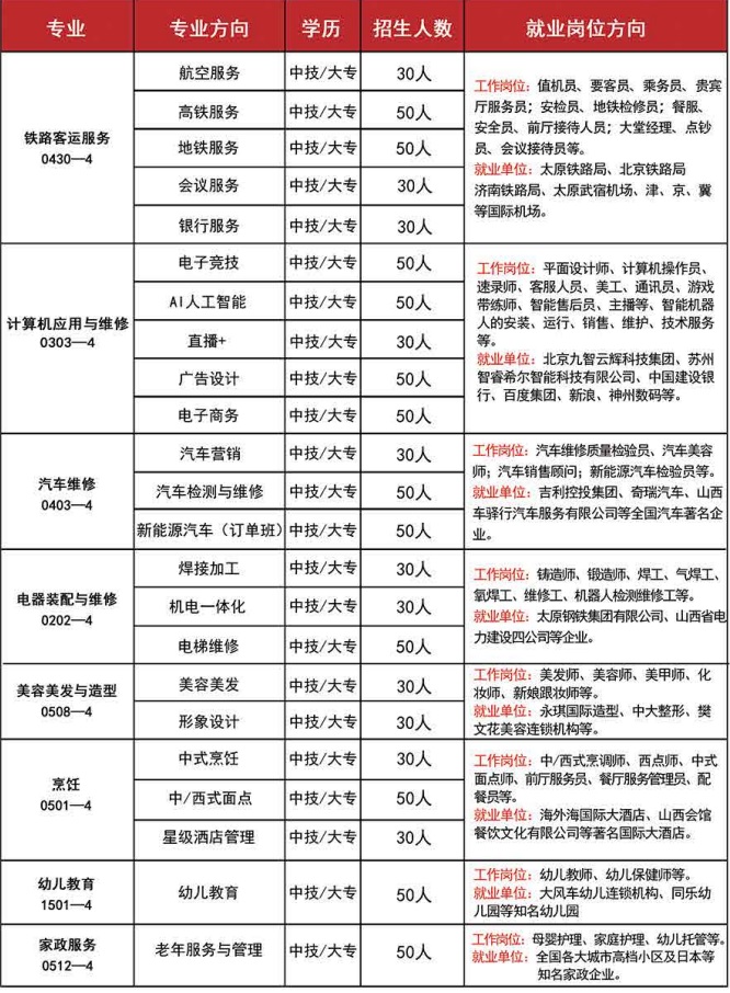 山西高新技工學校招生簡章 山西高新技工學校招生簡章