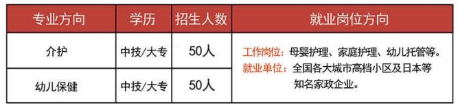 山西高新技工學校招生簡章 山西高新技工學校招生簡章
