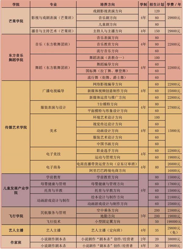 北京當代藝術研修學院2021年招生簡章 北京當代藝術研修學院2021年招生簡章