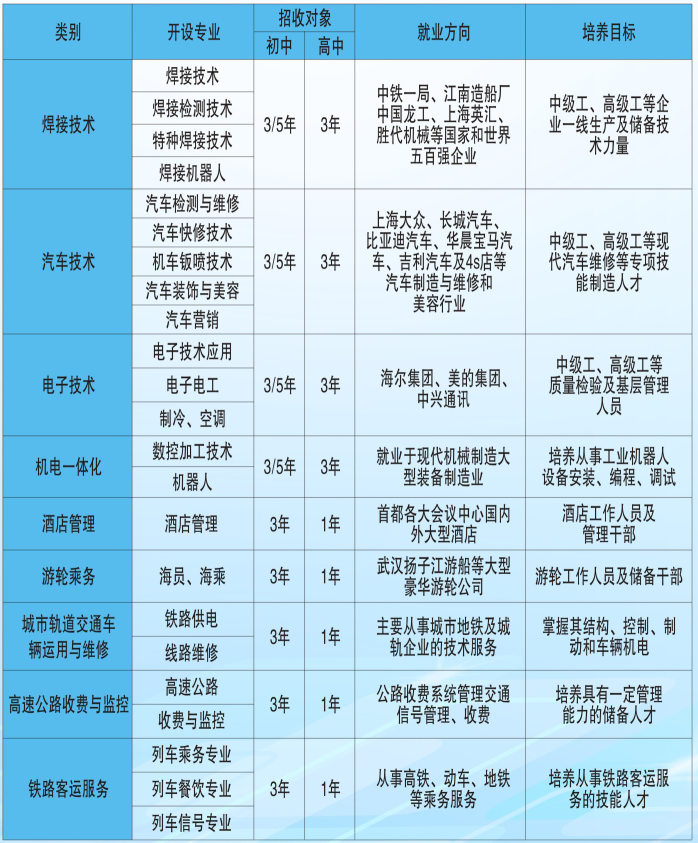 陜西焊接工程技師學院招生簡章 陜西焊接工程技師學院招生簡章
