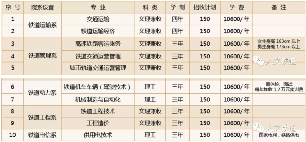 北京人文研修學(xué)院鐵道專業(yè) 北京人文研修學(xué)院鐵道專業(yè)