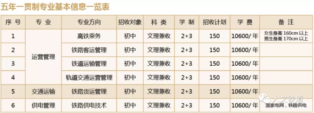 北京人文研修學(xué)院鐵道專業(yè) 北京人文研修學(xué)院鐵道專業(yè)