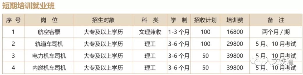 北京人文研修學(xué)院鐵道專業(yè) 北京人文研修學(xué)院鐵道專業(yè)