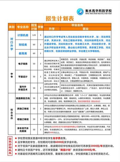 衡水兆華科技中專學校室內外環境藝術是怎么辦學層次? 衡水兆華科技中專學校室內外環境藝術是怎么辦學層次?
