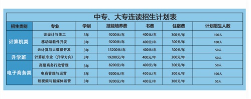 河南省外貿學校招生簡章 河南省外貿學校招生簡章