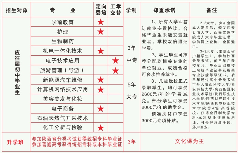 陜西創(chuàng)新工程技術學校招收往初中畢業(yè)生嗎? 陜西創(chuàng)新工程技術學校招收往初中畢業(yè)生嗎?
