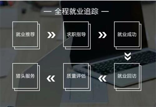 石家莊東文設計職業培訓學校有哪些辦學優勢? 石家莊東文設計職業培訓學校有哪些辦學優勢?