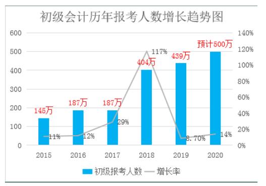 玖墨教育網絡培訓學校會計課程班好嗎? 玖墨教育網絡培訓學校會計課程班好嗎?