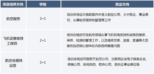 內蒙古工業大學航空項目招生簡章 內蒙古工業大學航空項目招生簡章