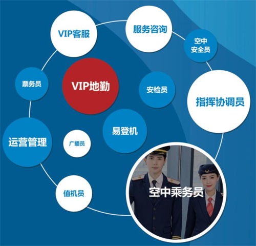內蒙古工業大學航空項目招生簡章 內蒙古工業大學航空項目招生簡章