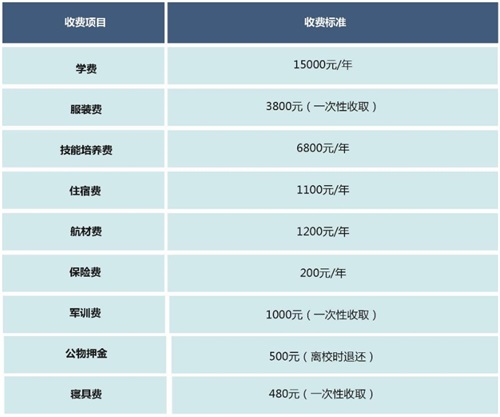 內蒙古工業大學航空項目招生簡章 內蒙古工業大學航空項目招生簡章
