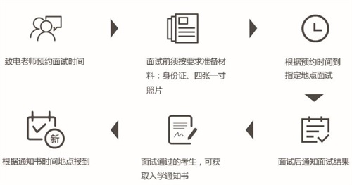內蒙古工業大學航空項目招生簡章 內蒙古工業大學航空項目招生簡章