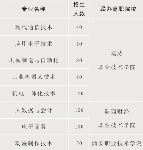 陜西省電子信息學校招生簡章 陜西省電子信息學校招生簡章