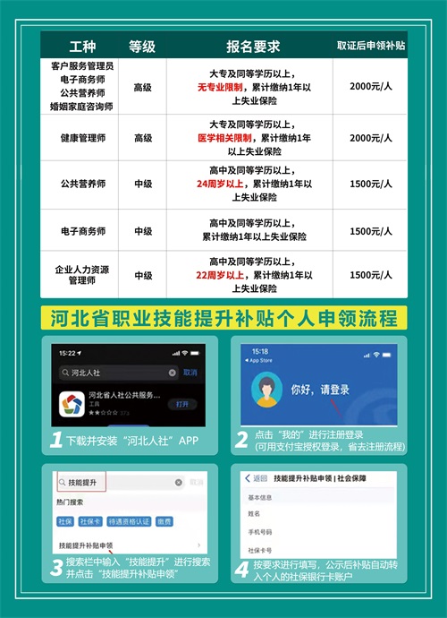 唐山哪里可以參加職業技能提升行動? 唐山哪里可以參加職業技能提升行動?