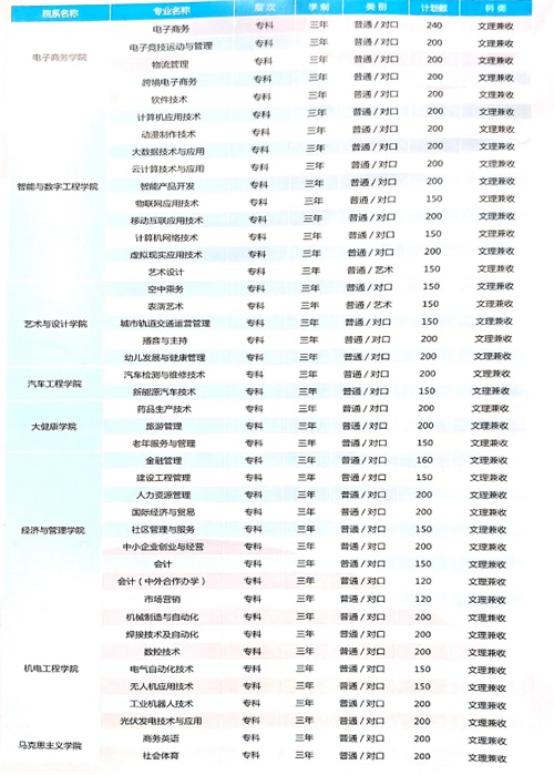 洛陽(yáng)科技職業(yè)學(xué)院汽車(chē)工程學(xué)院開(kāi)設(shè)了哪些專業(yè)? 洛陽(yáng)科技職業(yè)學(xué)院汽車(chē)工程學(xué)院開(kāi)設(shè)了哪些專業(yè)?