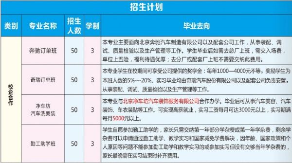 學(xué)汽修專業(yè)去衡水哪所學(xué)校? 學(xué)汽修專業(yè)去衡水哪所學(xué)校?