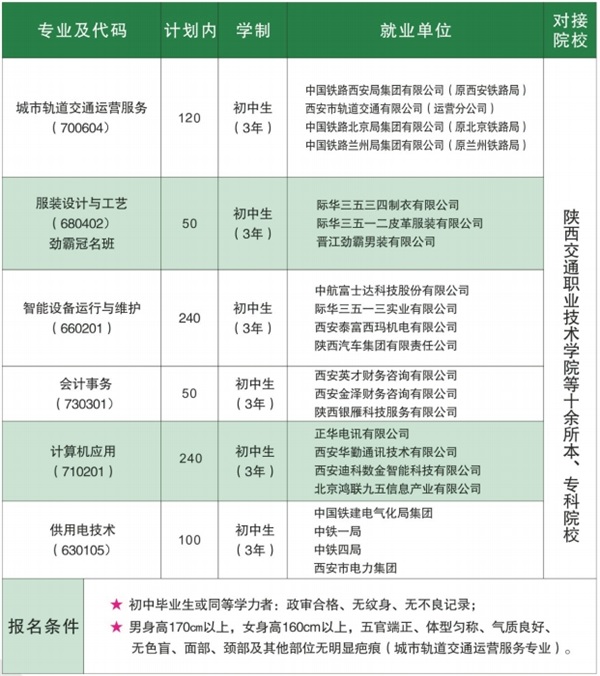 西安軍需工業學校2022年招生簡章 西安軍需工業學校2022年招生簡章